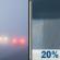 Monday: Patchy Fog then Slight Chance Rain Showers