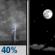 Tonight: Scattered Showers And Thunderstorms then Mostly Clear
