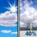 Columbus Day: Mostly Sunny then Scattered Showers And Thunderstorms