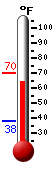 Currently: 69.8&deg;F, Max: 70.3&deg;F, Min: 38.0&deg;F