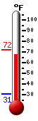Currently: 71.4&deg;F, Max: 72.1&deg;F, Min: 31.0&deg;F